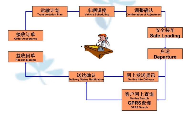 张家港到咸安货运公司